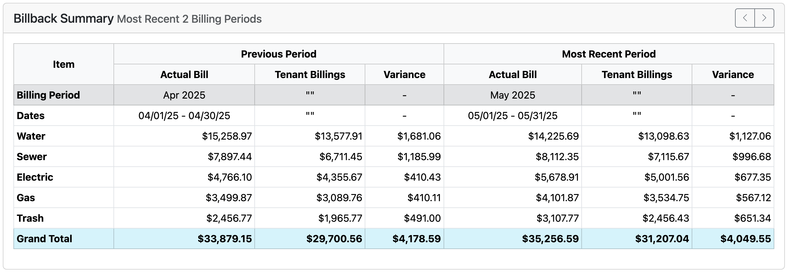 Water Submetering and Billing Platform for Multifamily and Apartment Communities