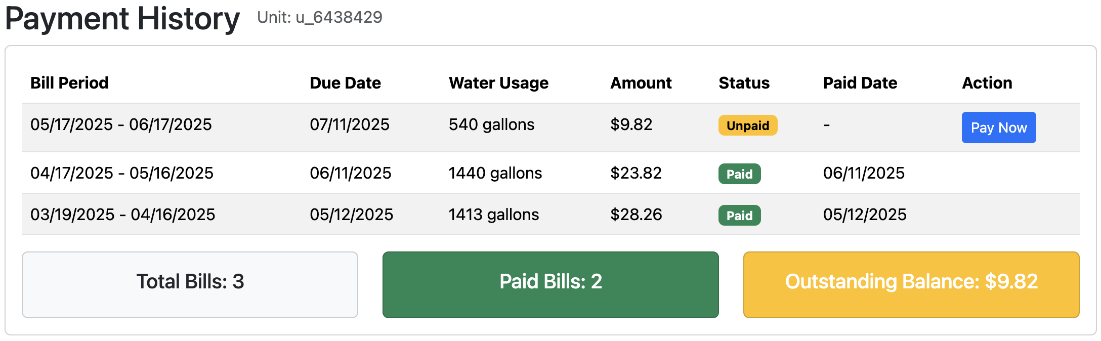 Water Submetering and Billing Platform for Multifamily and Apartment Communities